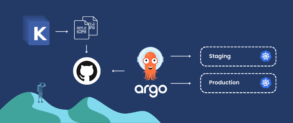 ArgoCD and Kustomize graph