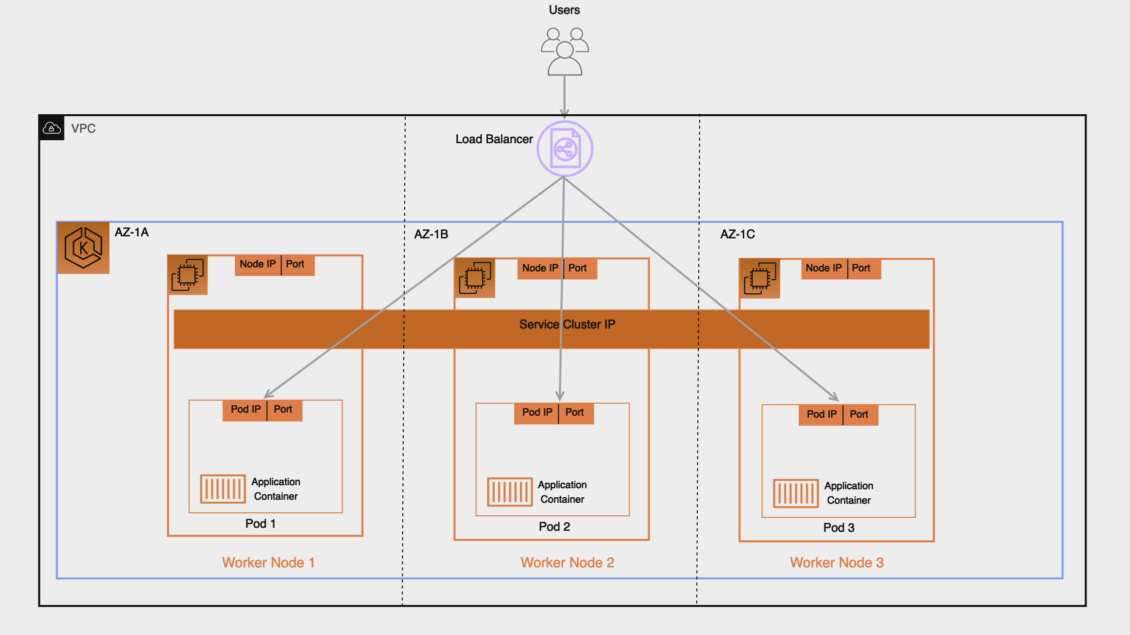 aws load balancer diagram