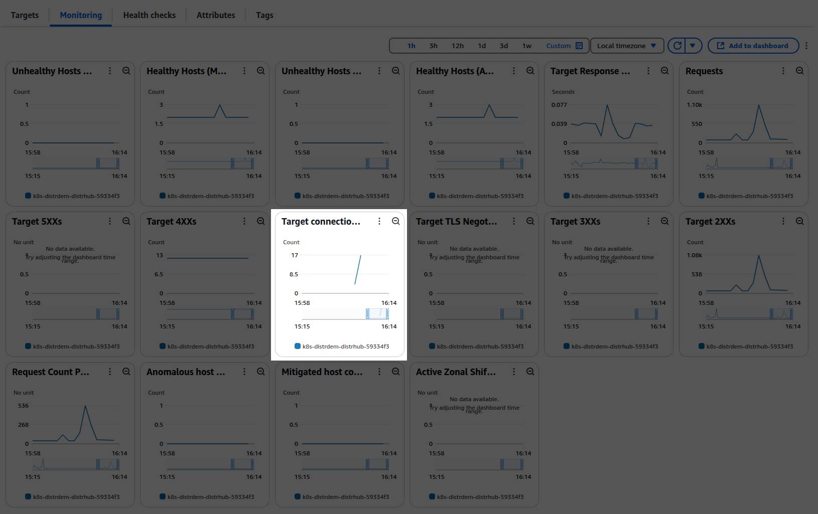 aws target group metrics showing errors